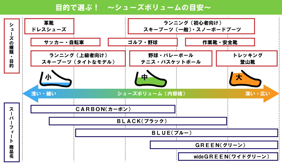 目的で選ぶ！シューズボリュームの目安