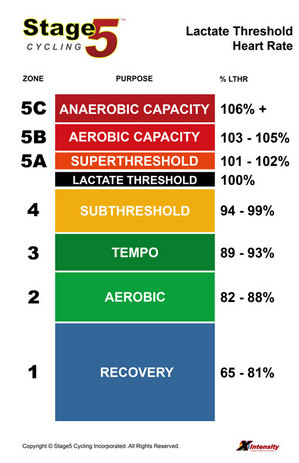 chart-lthr.jpg