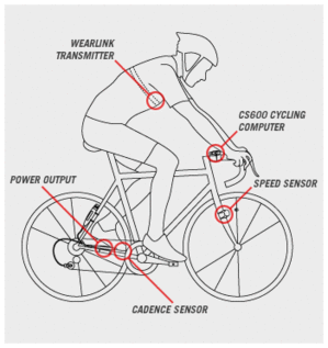 polar_power_output_sensor_page_bike.gif